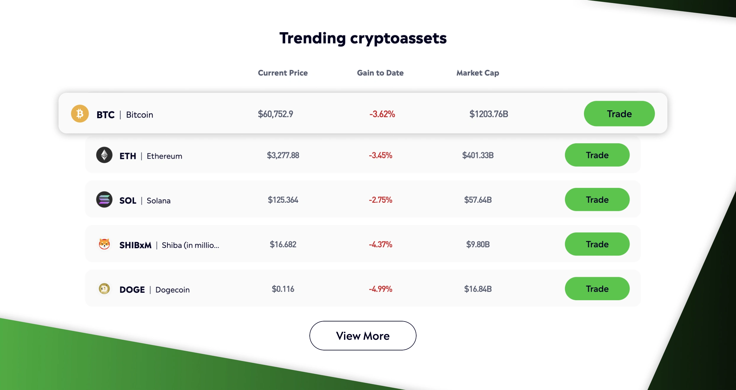 eToro wallet 4