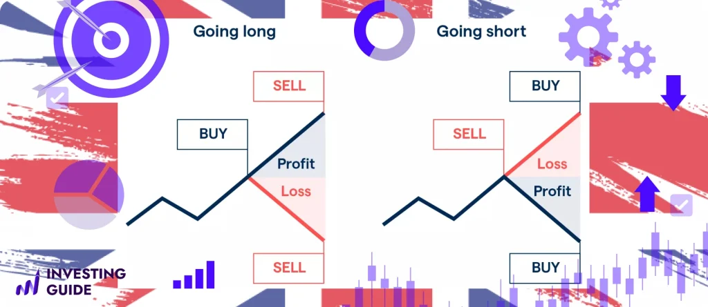 Spread Betting in the UK