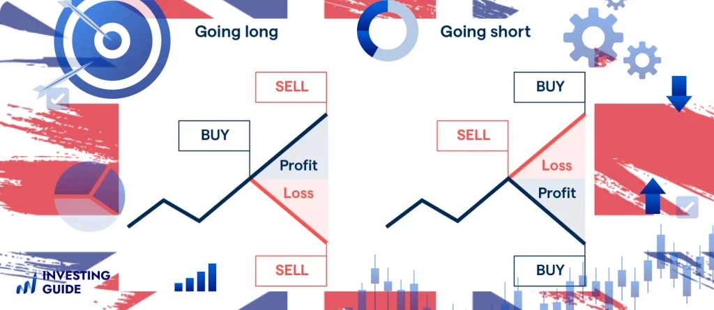 Spread Betting in the UK
