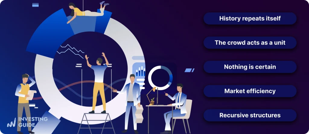 What Is Technical Analysis?